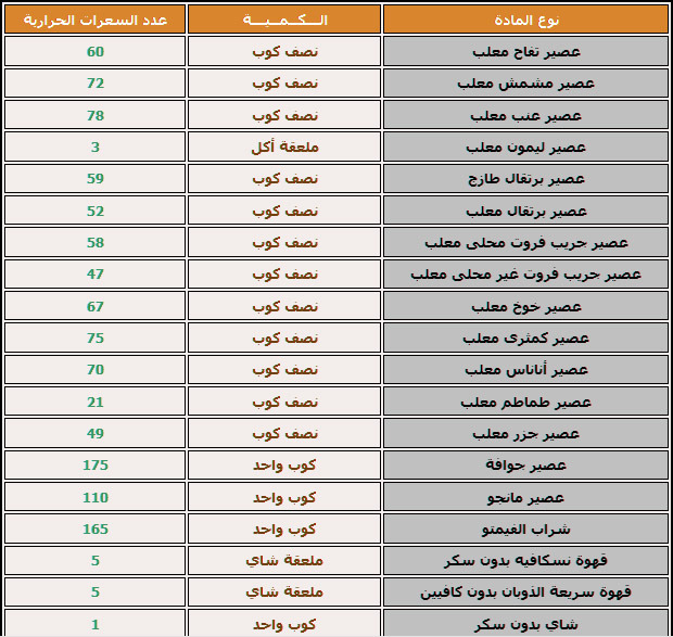 رجيم النقاط - اجدد انواع الرجيم 4370