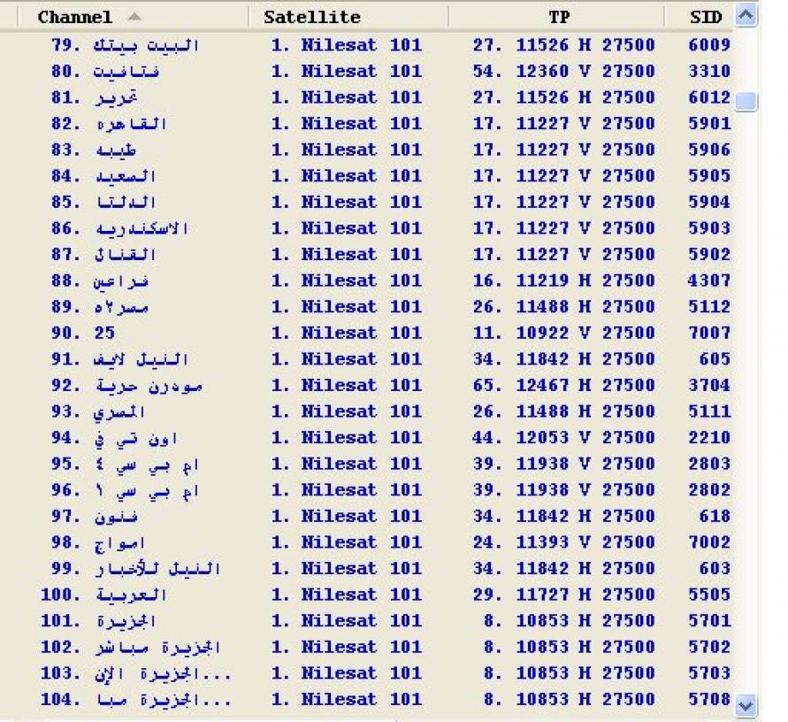 تردد قمر نايل سات كامل- تردد قنوات 1087