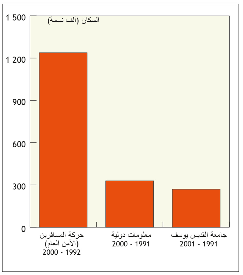 موضوع تعبير عن زيادة السكان 11667 9