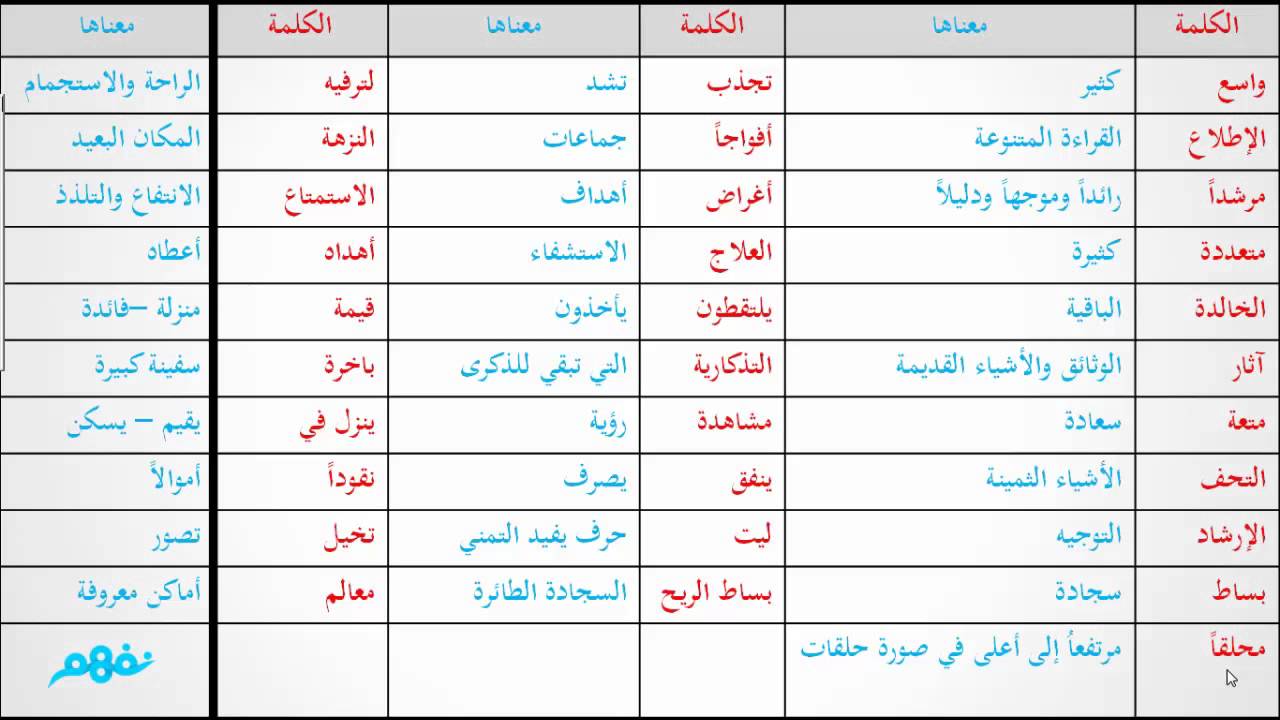 معاني الكلمات العربية - افضل معانى الكلمات العربية 1930