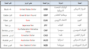 رموز العملات - رموز النقدية 4310 1