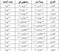 كيف اعرف برجي - افضل طريقة لكى تعرف برجك 1977 3