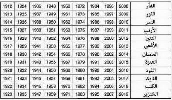 الابراج الصينية - تعرف الى برجك الصينى 5902 1