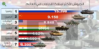 ترتيب جيوش العالم - قائمه افضل جيوش العالم 6284 9