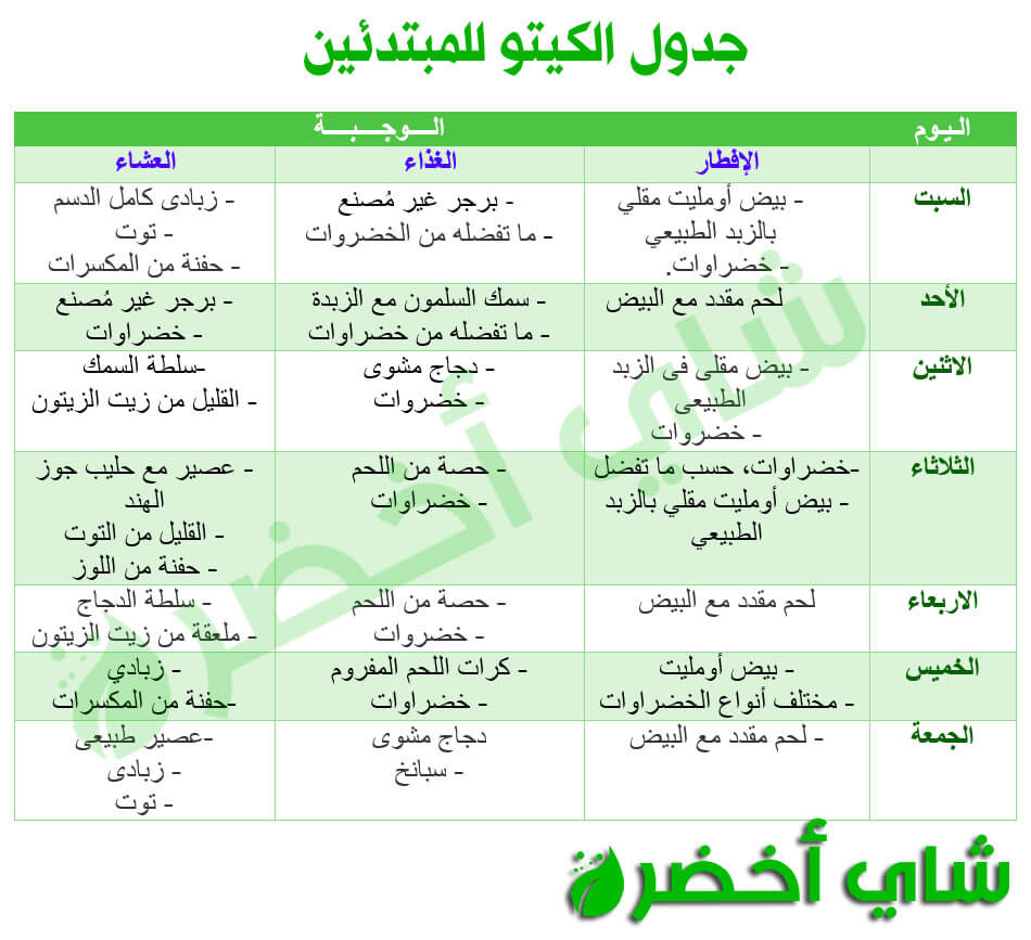 رجيم سريع في اسبوع 2367 11