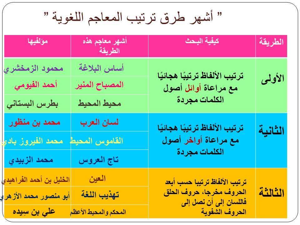 معاني الكلمات العربية - افضل معانى الكلمات العربية 1930 4