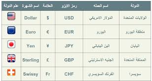 رموز العملات - رموز النقدية 4310 1