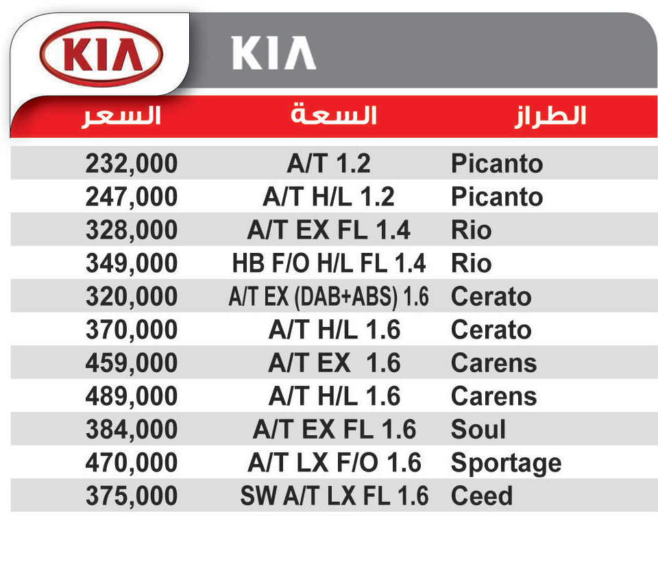 اسعار السيارات الجديدة فى مصر 2019 - تغير سعر السيارات فى مصر 2019 1785 1