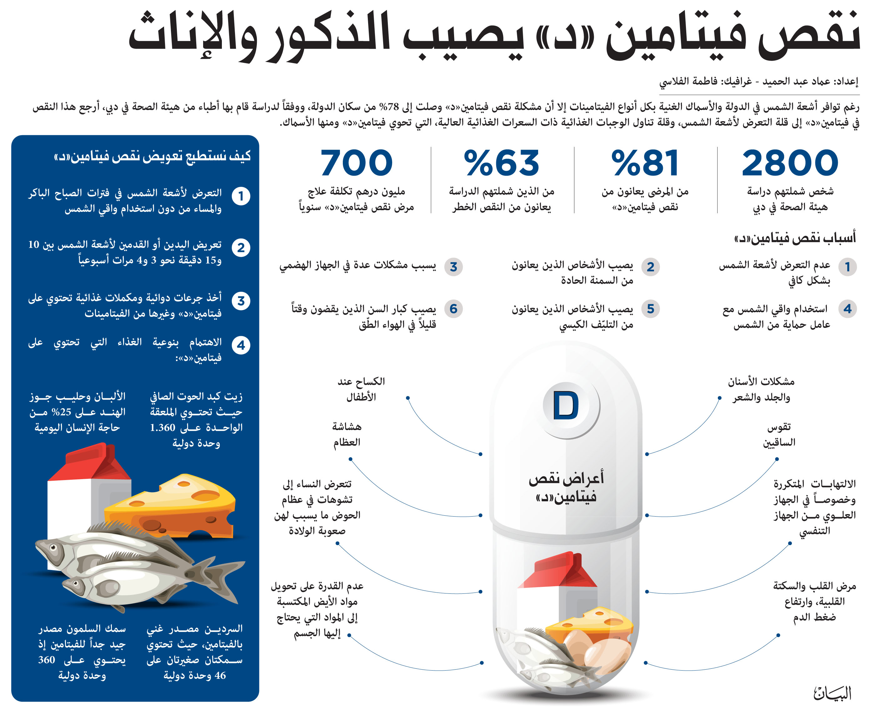 اسباب نقص فيتامين د , علاج نقص فيتامين د بالاعشاب الطبيعية