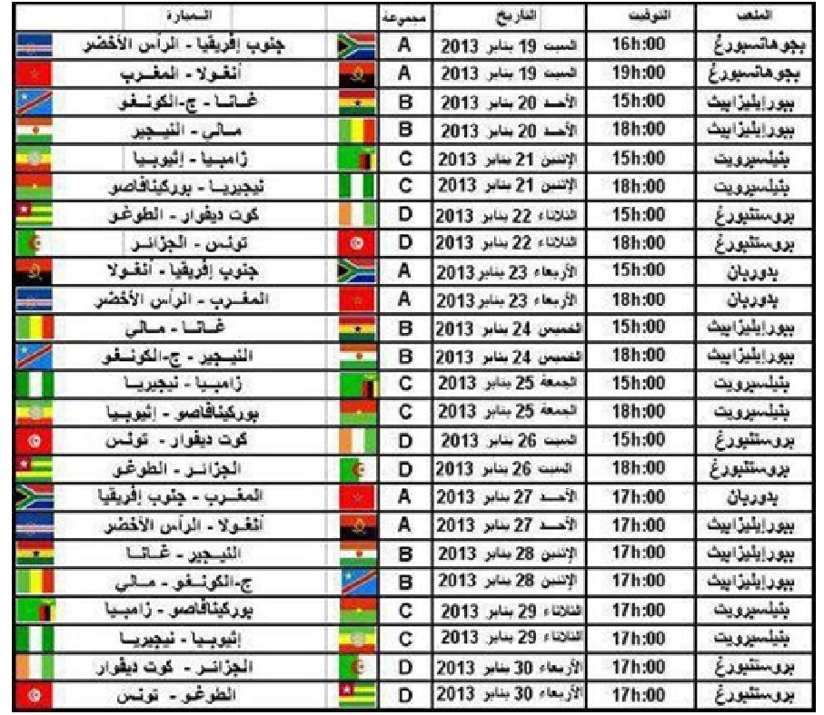 اسماء جميع دول العالم - التعرف على جميع اسماء دول العالم 1756