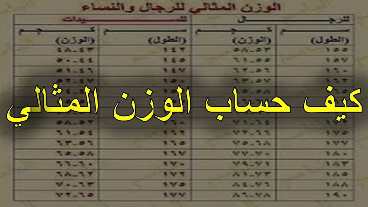 طريقة حساب الوزن المثالي 6727