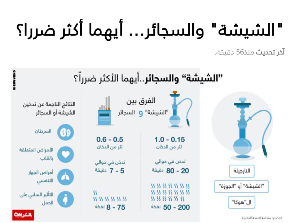 اضرار المعسل - المعسل ودمار الصحه 1090 1