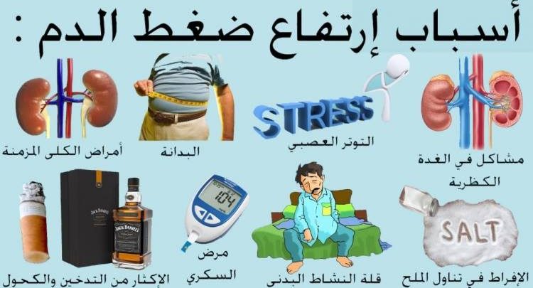 اعراض ارتفاع ضغط الدم