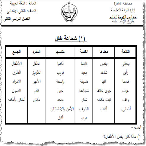 معاني الكلمات العربية - افضل معانى الكلمات العربية 1930 7