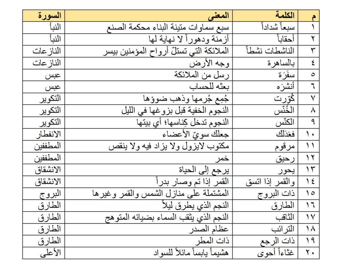 معاني الكلمات العربية - افضل معانى الكلمات العربية 1930 8