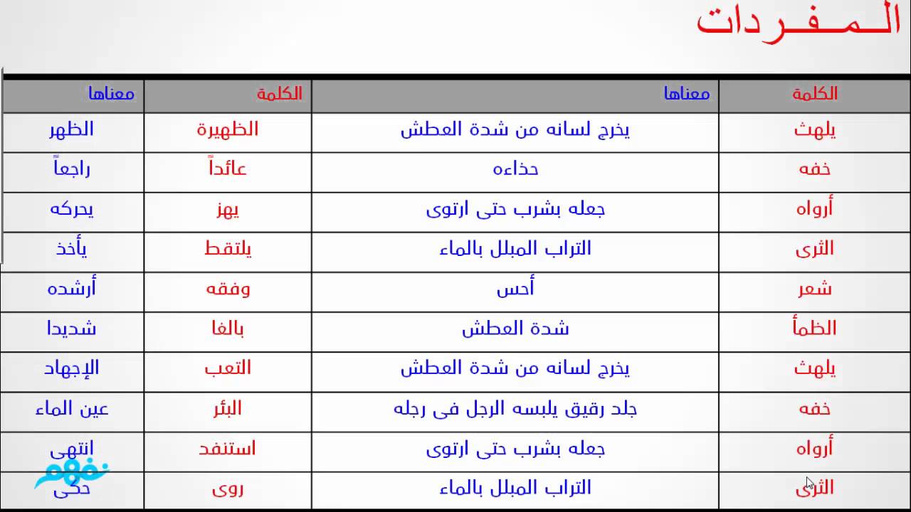 معاني الكلمات العربية - افضل معانى الكلمات العربية 1930 1