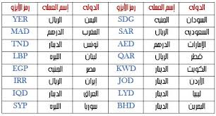 اسماء جميع دول العالم - التعرف على جميع اسماء دول العالم 1756 8