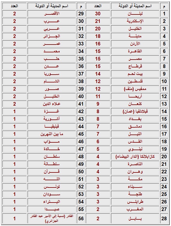 اسماء جميع دول العالم - التعرف على جميع اسماء دول العالم 1756 2