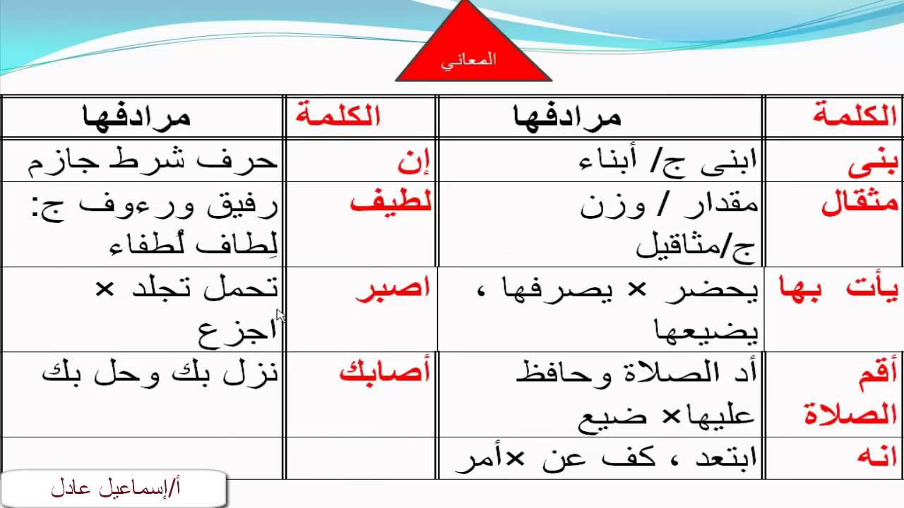 معاني الكلمات العربية - افضل معانى الكلمات العربية 1930 3