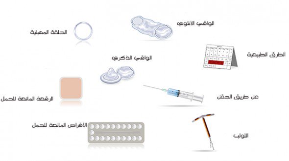 طرق منع الحمل الطبيعية - ماهي افضل الطرق لمنع الحمل الطبيعيه 3372 1-Png