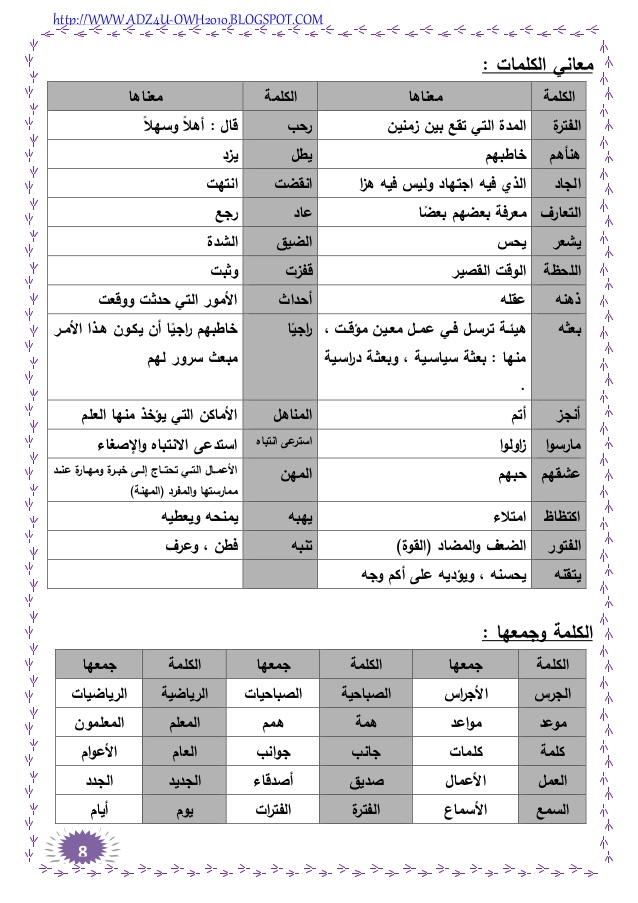 معاني الكلمات العربية - افضل معانى الكلمات العربية 1930 9