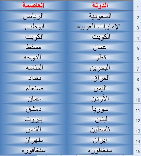 اسماء جميع دول العالم - التعرف على جميع اسماء دول العالم 1756