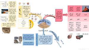 انواع الصخور - تعريف الصخور 4664 10