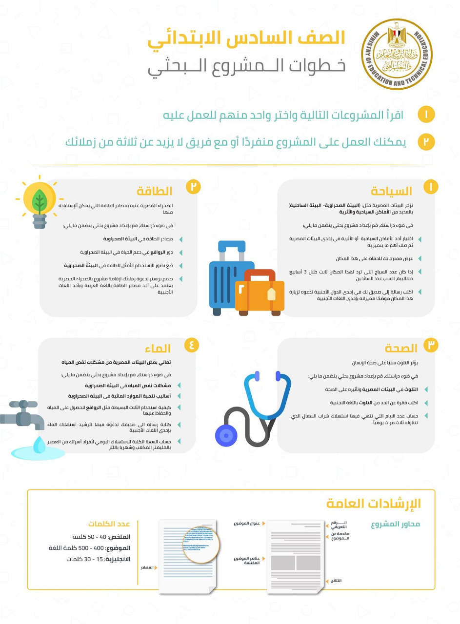 موضوع تعبير عن زيادة السكان 11667