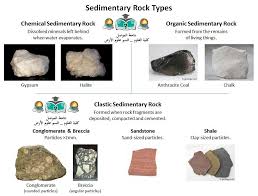انواع الصخور - تعريف الصخور 4664 1