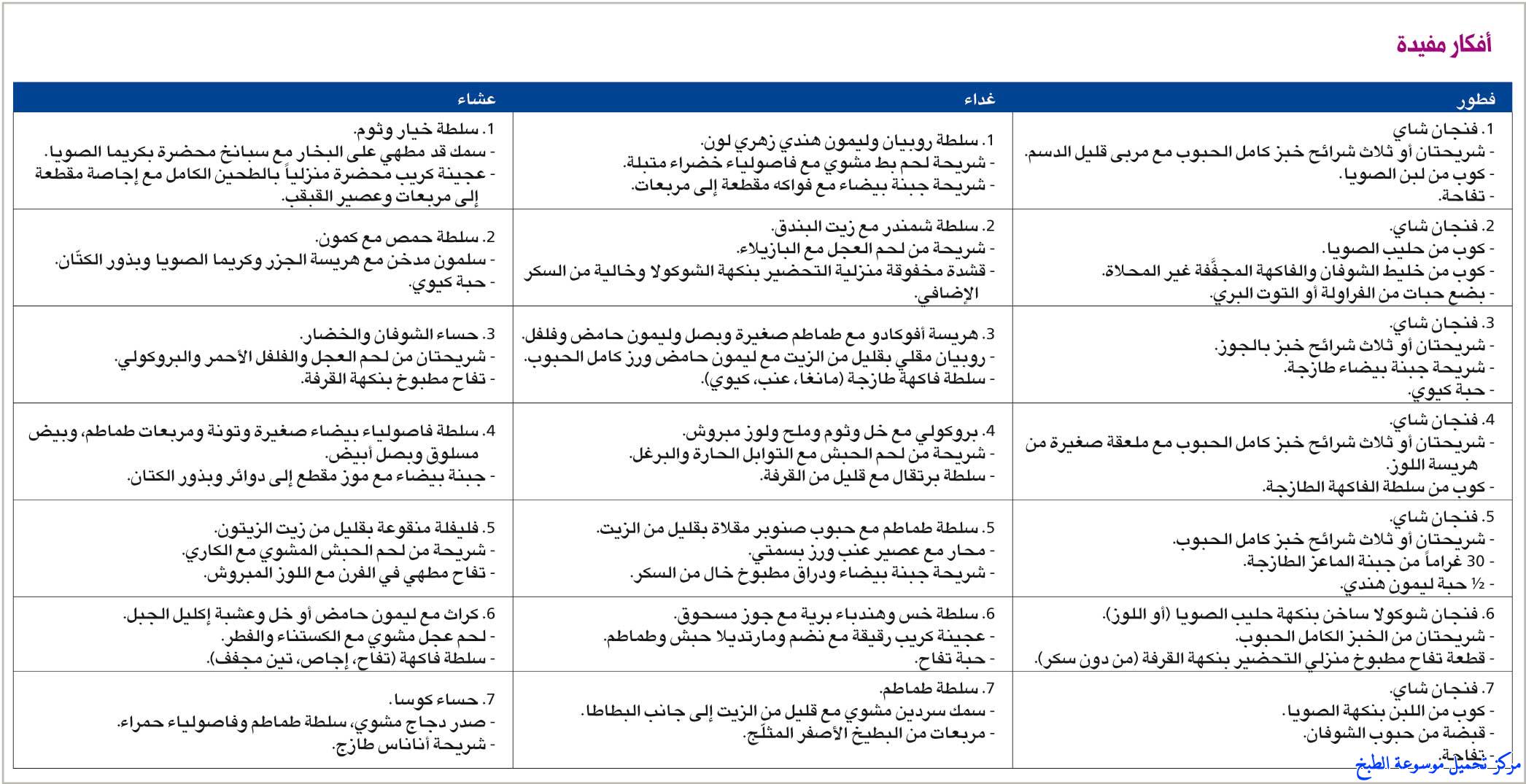 حميه غذائيه للرجيم - اقوى النصائح لاتباع رجيم صحيح 1935 3