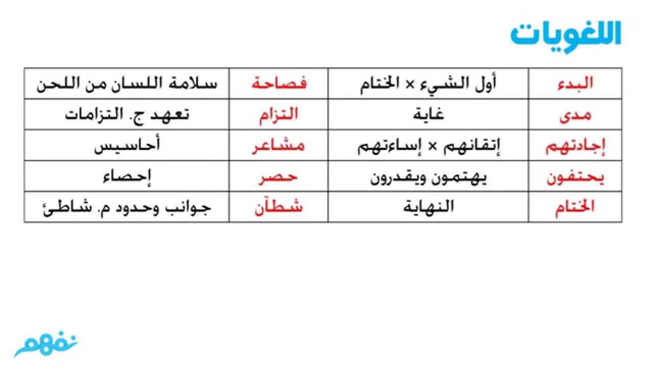 معاني الكلمات العربية - افضل معانى الكلمات العربية 1930 2