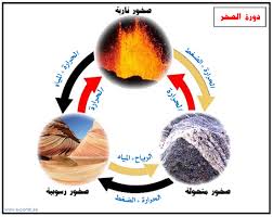 انواع الصخور - تعريف الصخور 4664 16