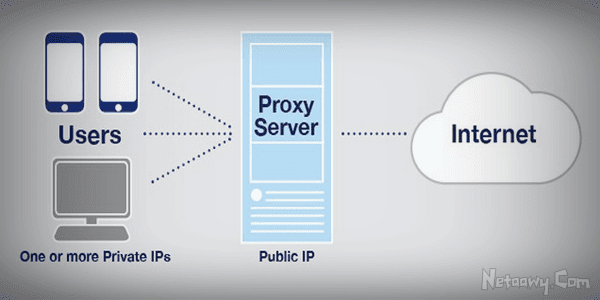ما هو البروكسي - معاومات عن البروكسي 12650