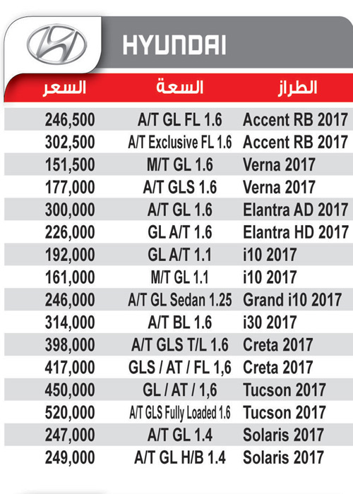 اسعار السيارات الجديدة فى مصر 2019 - تغير سعر السيارات فى مصر 2019 1785 4