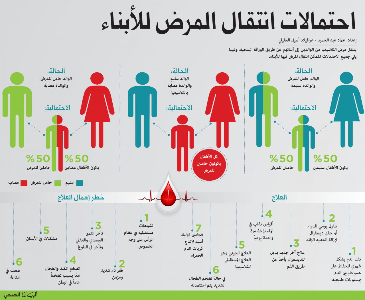 مرض الثلاسيميا - اعراض مرض الثلاسيميا 936 2