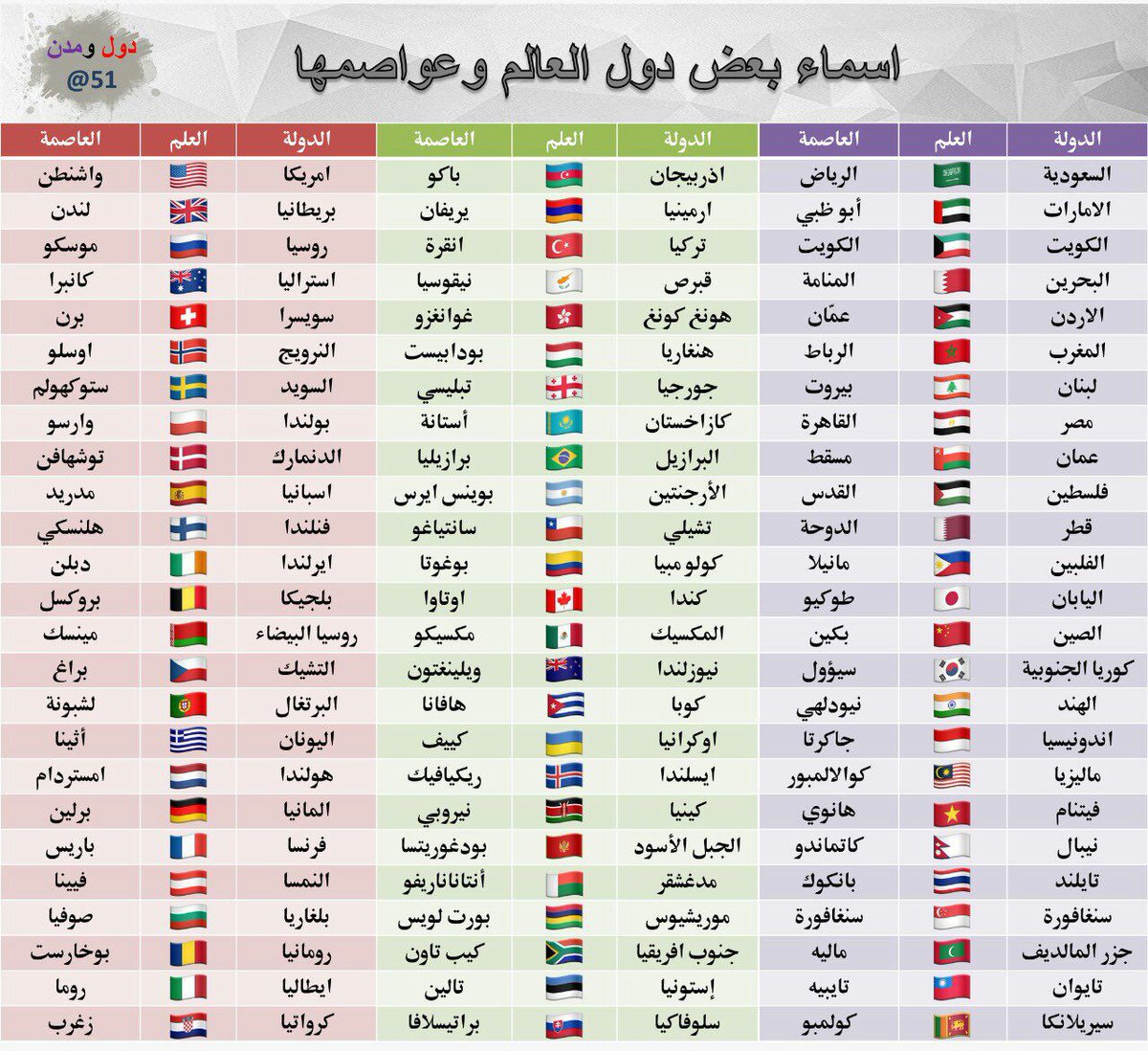 اسماء جميع دول العالم - التعرف على جميع اسماء دول العالم 1756 6