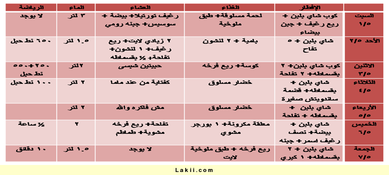 رجيم الدكتور فادي - تعرف على افضل رجيم مشهور للدكتور فادى 1886 1