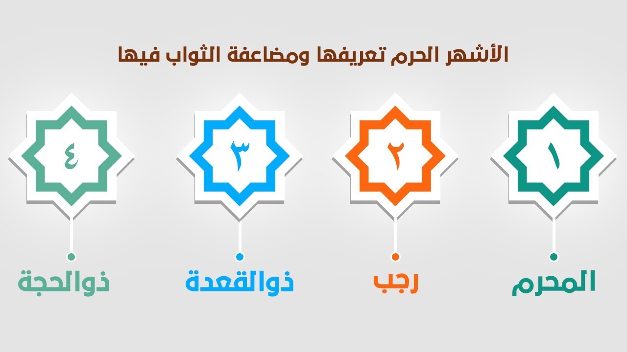 معنى الاشهر الحرم , الأشهر الحرام تعرف عن سبب التسمية